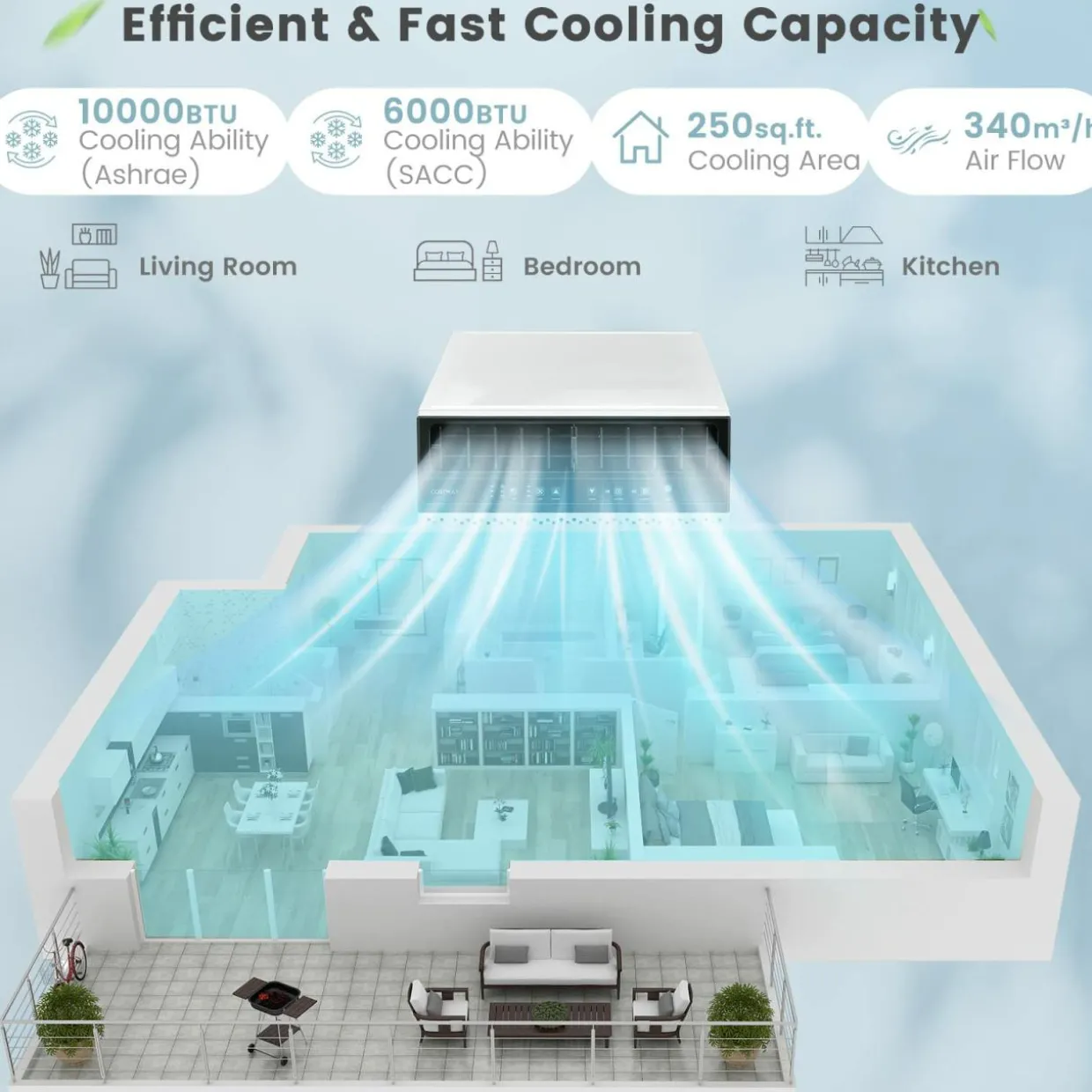 10000 BTU Window Air Conditioner, Over the Sill AC with Energy Saver Modes