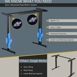 Electric Dual Motor Standing Desk, 48 x 24/48 x 30 Inch Height Adjustable Sit Stand Computer Workstation