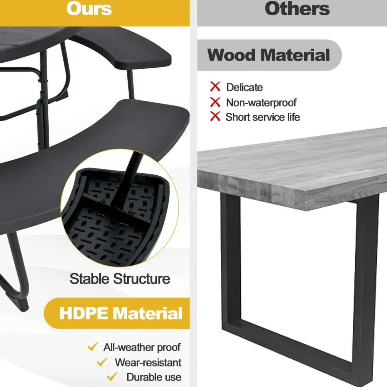 Tangkula 8 Person Picnic Table, Outdoor Round Picnic Table with 4 Built-in Benches, Umbrella Hole