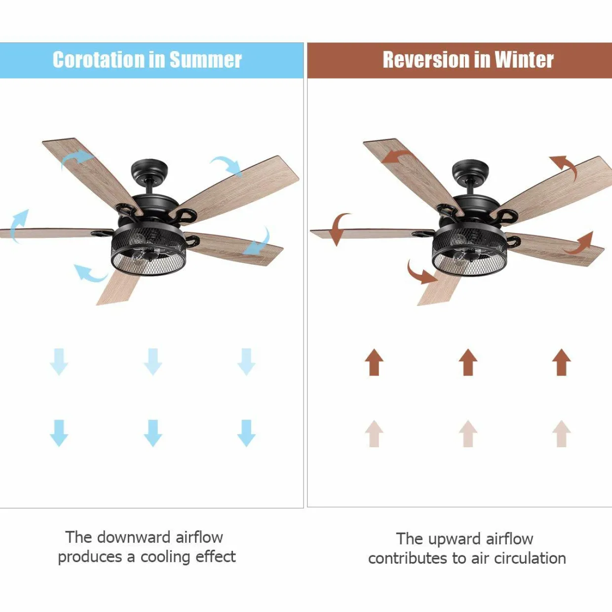 Tangkula Farmhouse Ceiling Fan with Light, Rustic LED Ceiling Fan with 3 Lights for Indoor, w/ 5 Iron Reversible Blades & Remote Control