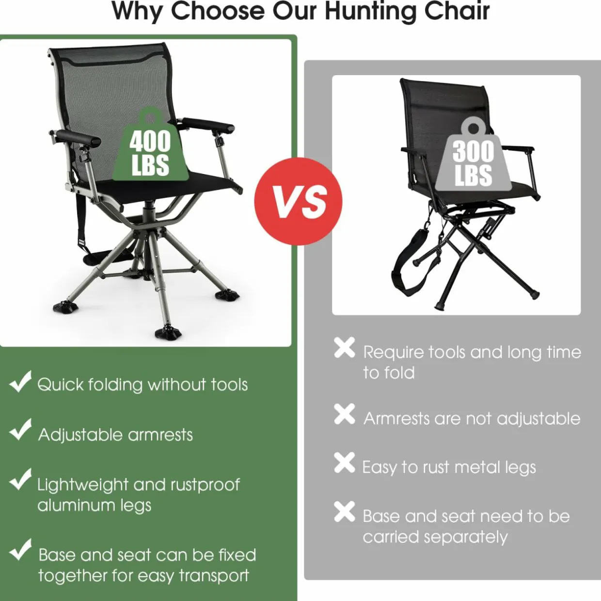 Tangkula Hunting Chair, 360 Degree Silent Swivel Blind Chair with 4 Adjustable Aluminum Legs