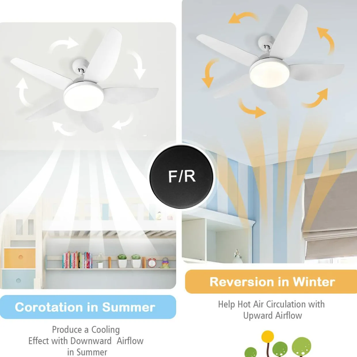 Tangkula 42Inch Ceiling Fan with LED Light and Remote Control, Kids Fan Light with 5 Blades