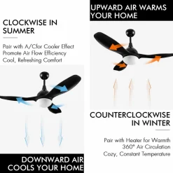 Tangkula Modern Ceiling Fan with Light, Indoor Low Profile LED Ceiling Fan with Remote Control