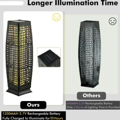 Tangkula 2-Piece Outdoor Solar Powered Floor Lamps, IP65 Waterproof Wicker Floor Lamps with Auto On/Off LED Light