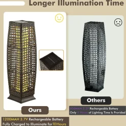 Tangkula 2-Piece Outdoor Solar Powered Floor Lamps, IP65 Waterproof Wicker Floor Lamps with Auto On/Off LED Light