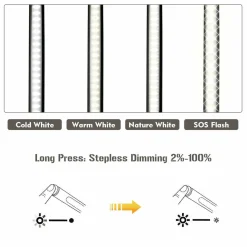 Tangkula Under Cabinet Light with 40 LED Light Beads, 4 Lighting Modes Closet Light